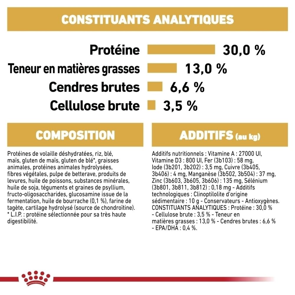 Constituants analytiques et composition de la nourriture pour chien Royal Canin Labrador Retriever Adulte.