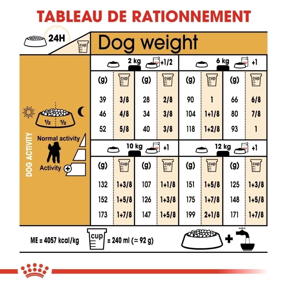 Sac Royal Canin pour Poodles: Nutrition de race, croquettes sur mesure et santé du pelage.
