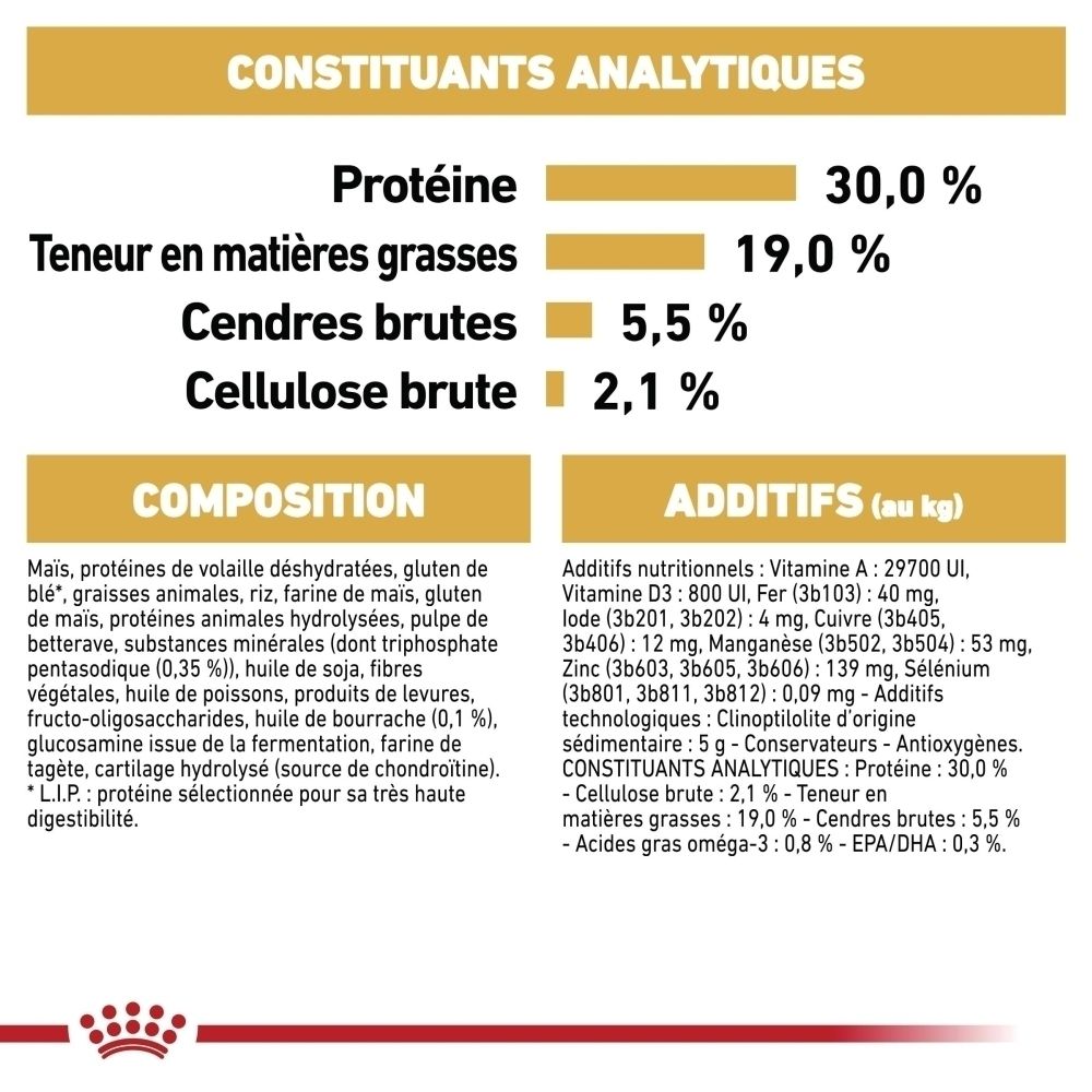 Sac Royal Canin pour Poodles: Nutrition de race, croquettes sur mesure et santé du pelage.
