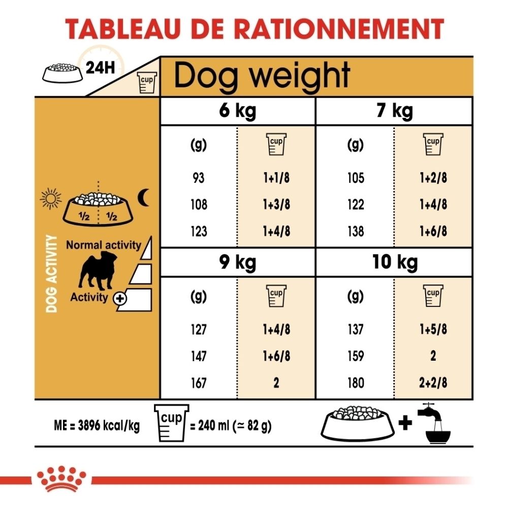 Sac ROYAL CANIN Pug Adult avec illustration d'un carlin et texte 'Type de race: Carlin'.