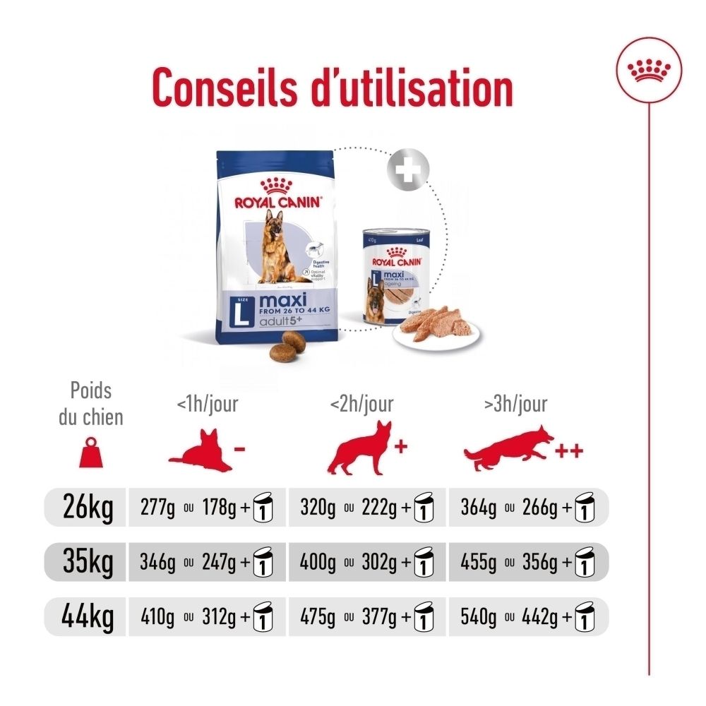 Constituants analytiques de la nourriture Royal Canin Maxi Adult 5+.