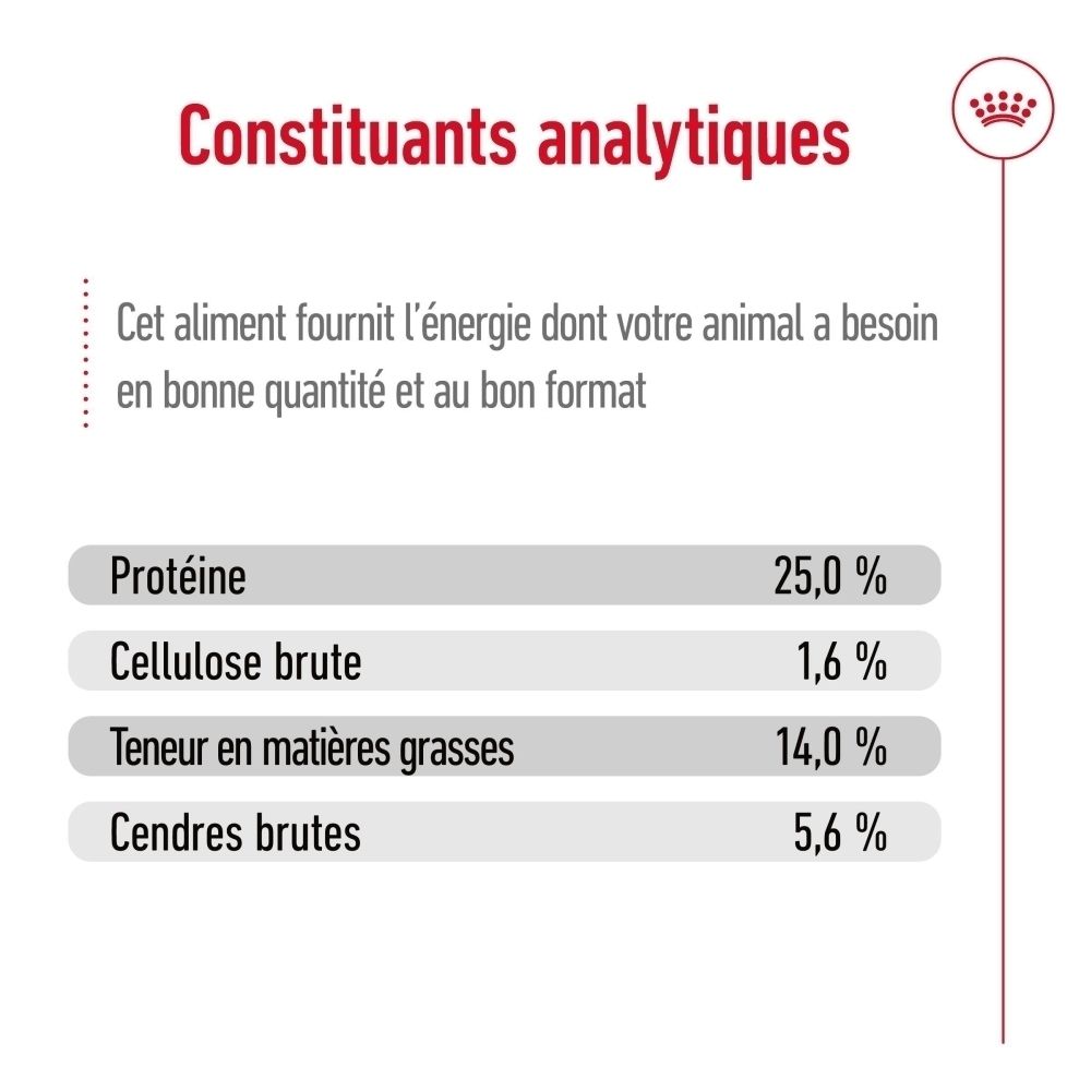Constituants analytiques de l'aliment : protéines, cellulose brute, matières grasses, cendres brutes.