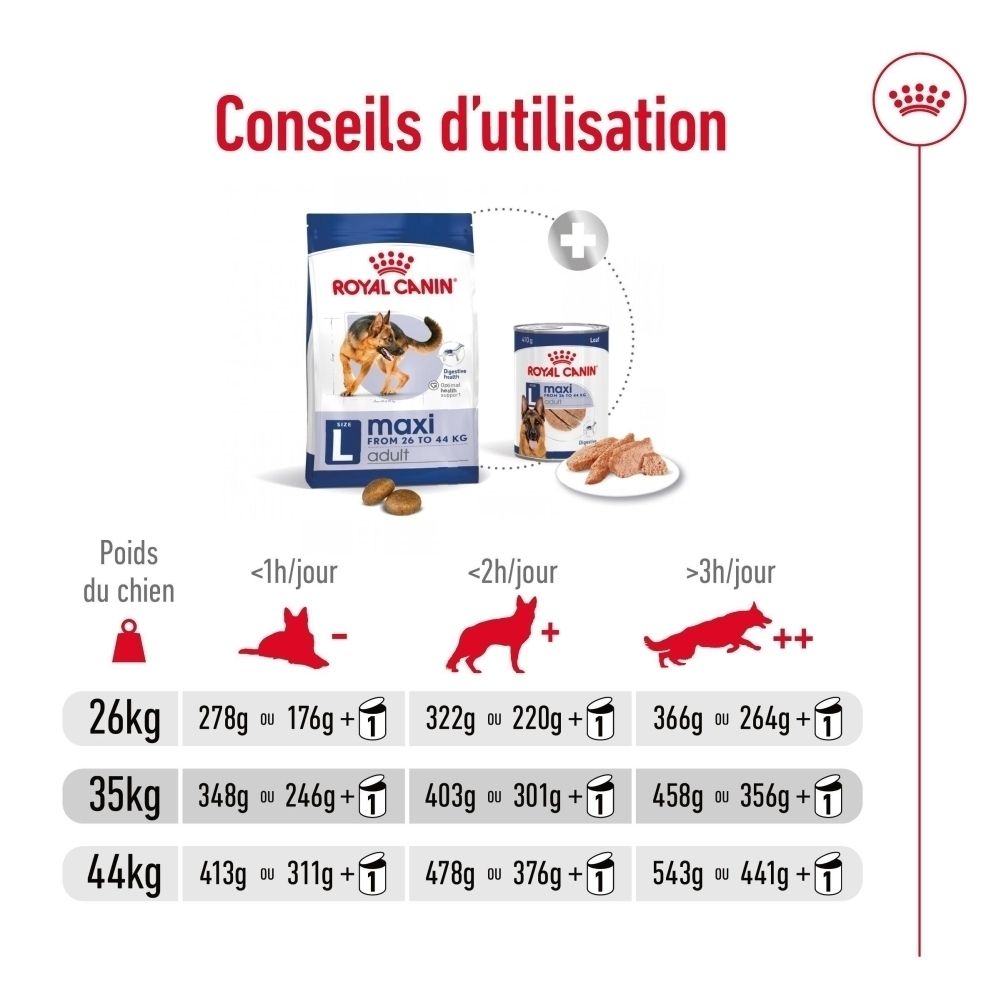 Sac ROYAL CANIN Maxi Adult avec informations sur les nutriments et les protéines.
