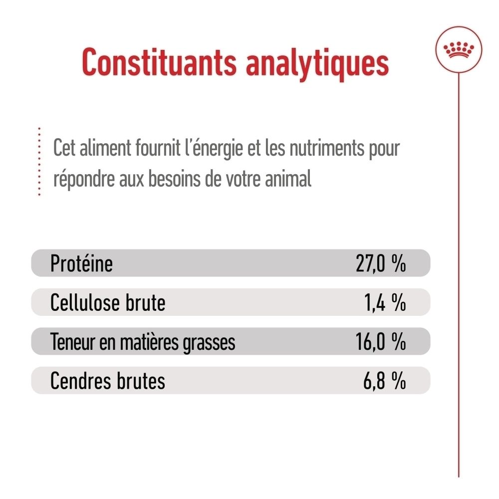 Constituants analytiques de ROYAL CANIN® Mini Adult : protéines, cellulose brute, teneur en matières grasses, cendres brutes.