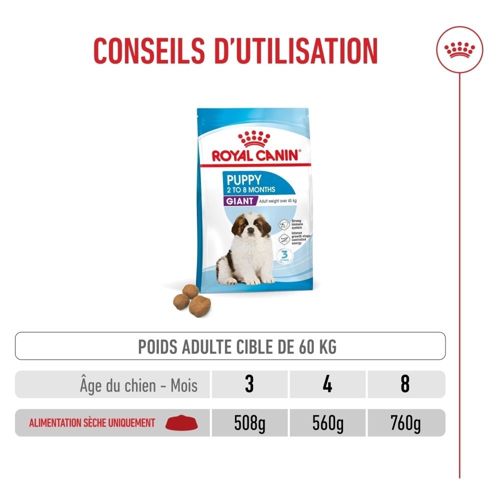 Royal Canin Puppy Giant : Recommandation d'alimentation pour chiots pesant 60 kg à l'âge adulte.
