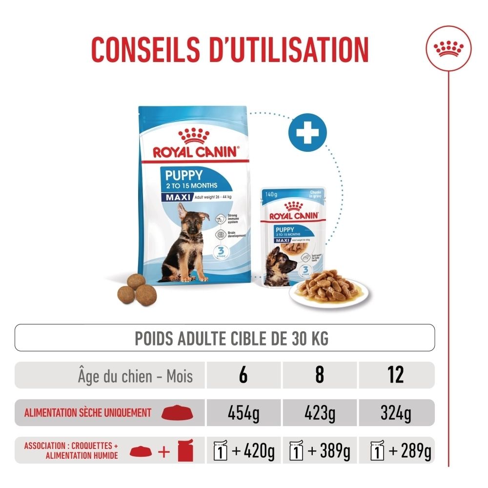 Graphique avec ROYAL CANIN® Puppy. Un sac et une boîte sont montrés. Texte : Combiner aliments secs et humides.