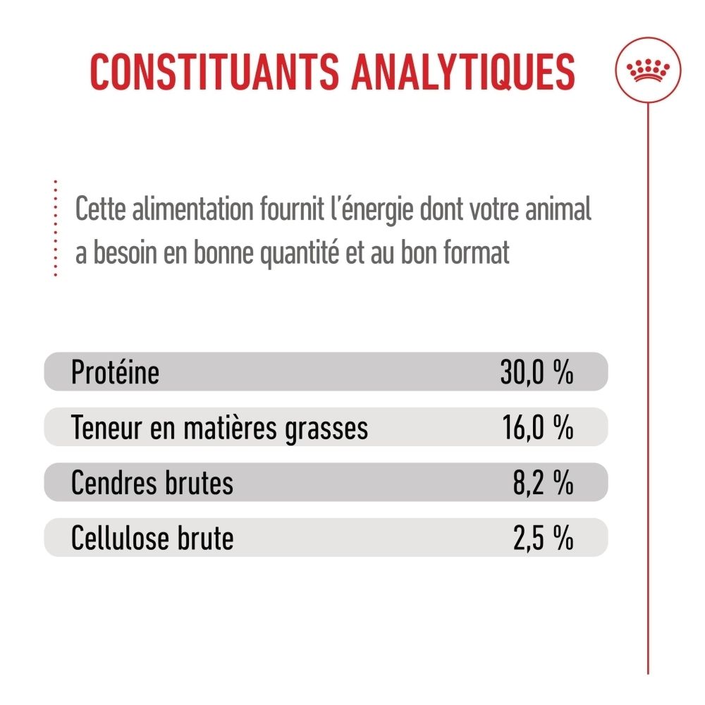Graphique avec recommandations alimentaires. Un sac et une boîte ROYAL CANIN® Puppy sont montrés. Informations tabulaires.