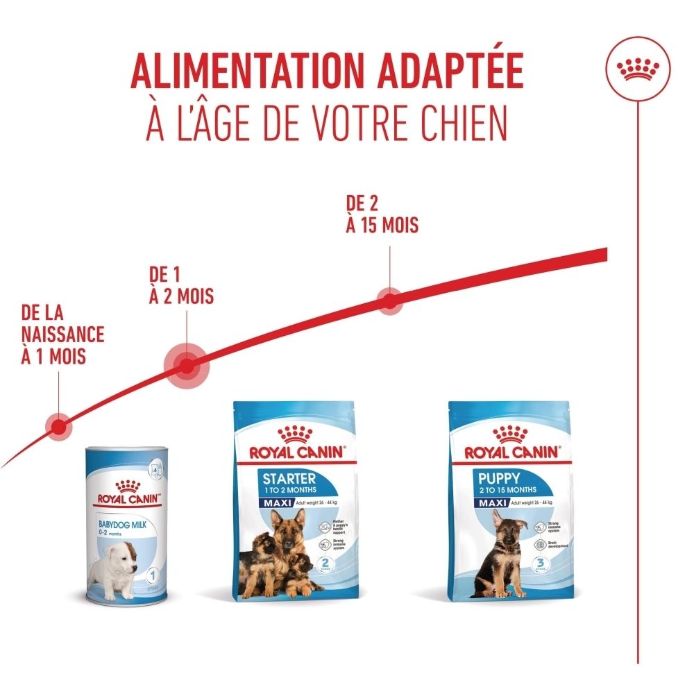 Sac de nourriture pour chiens avec illustrations de mère et chiot et indications de santé.