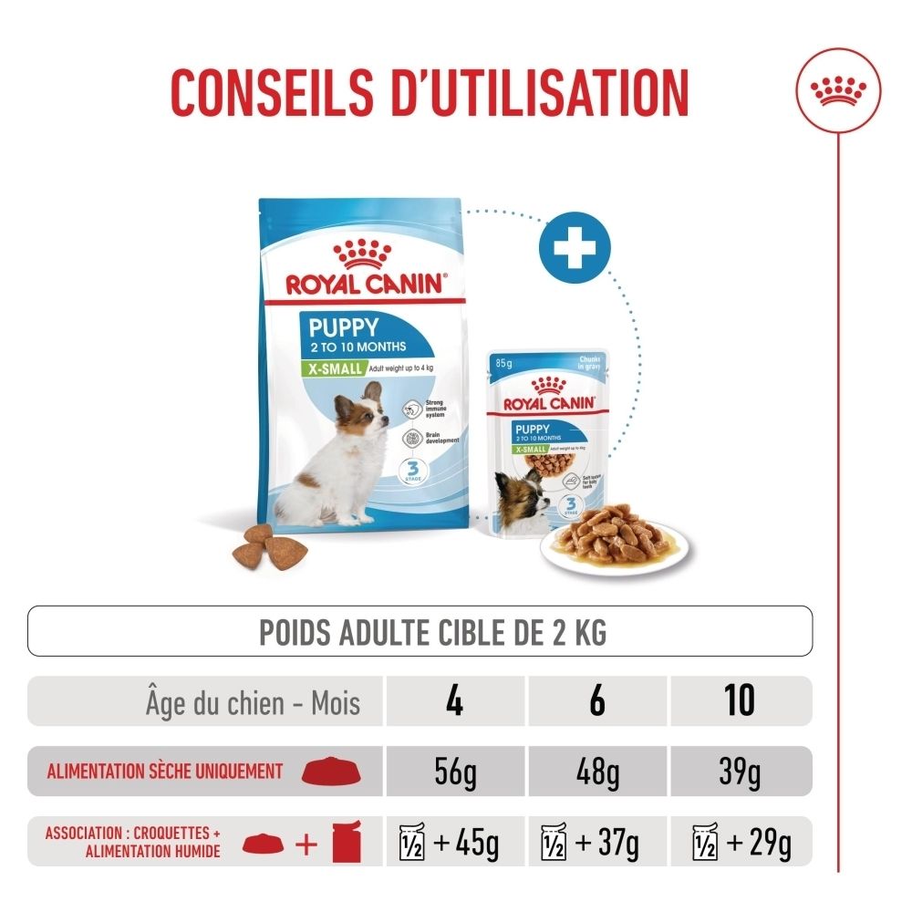 Aliment Royal Canin SHN PUPPY X-SMALL : plan de transition pour une nouvelle alimentation.