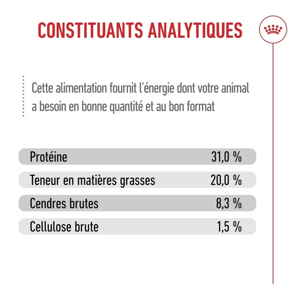 Aliment Royal Canin SHN PUPPY X-SMALL : sac refermable pour préserver la fraîcheur.
