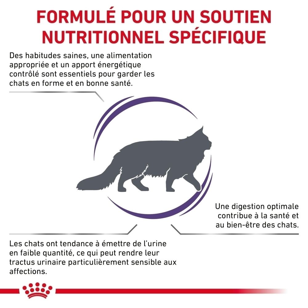 ROYAL CANIN® VETERINARY DIET Adult : Nutrition santé développée scientifiquement.