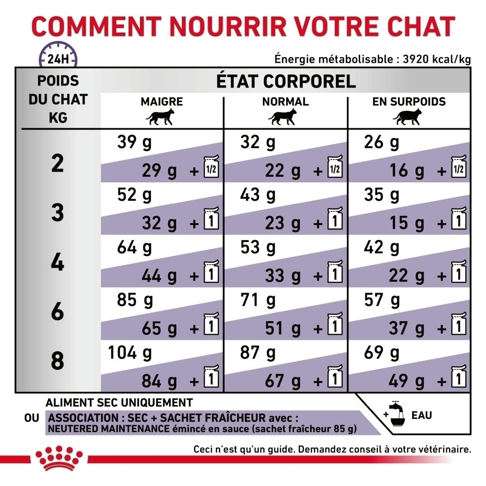 Constituants analytiques et ingrédients de ROYAL CANIN® VETERINARY DIET Adult.