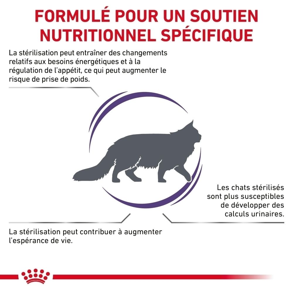 Graphique sur le soutien nutritionnel spécifique pour chats stérilisés.