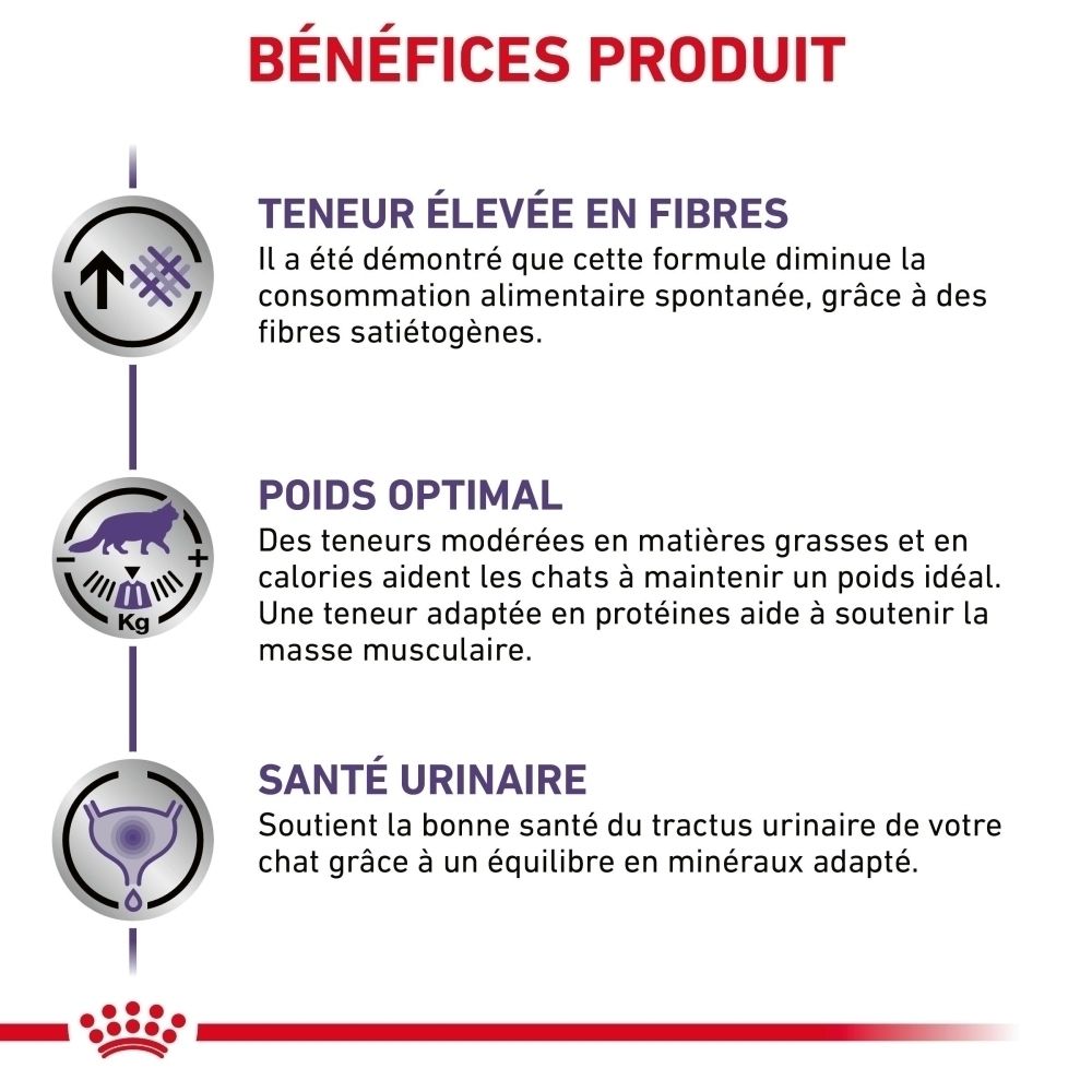 Graphique sur les bénéfices produit de ROYAL CANIN® Neutered Satiety Balance.