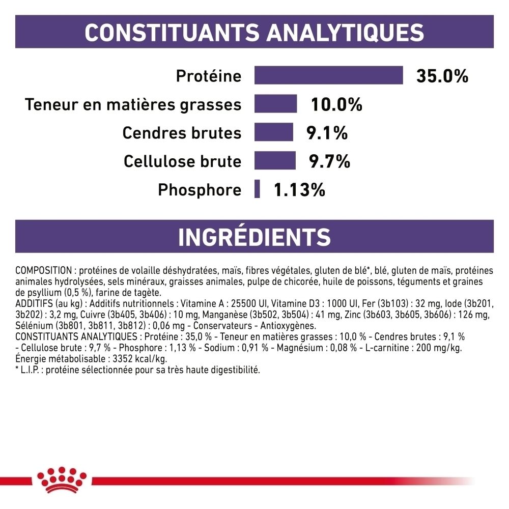 Graphique des constituants analytiques et ingrédients de la nourriture pour chats ROYAL CANIN®.