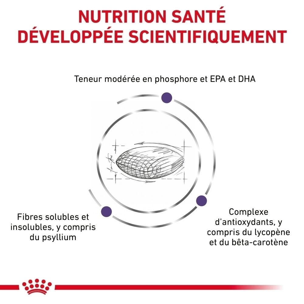 Graphique sur les nutriments et les avantages de Royal Canin VET Mature Consult Balance.