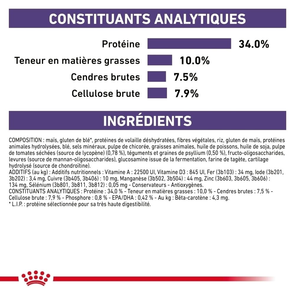 Constituants analytiques et liste des ingrédients pour Royal Canin VET Mature Consult Balance.