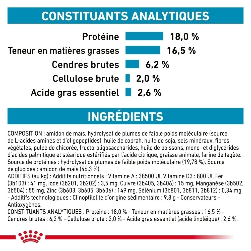 Informations sur la nourriture Royal Canin Anallergenic pour chien : Nutrition scientifiquement développée.