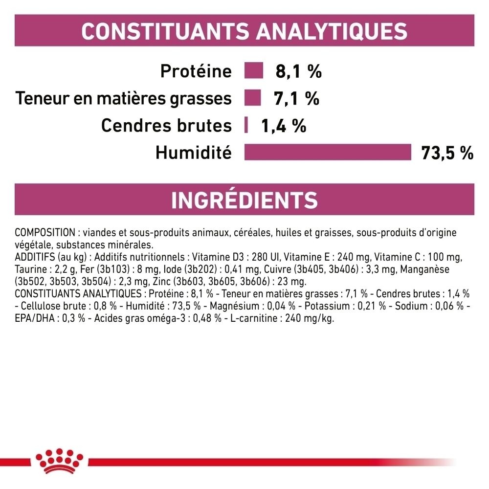 Emballage de 10 boîtes de nourriture humide ROYAL CANIN® Veterinary Cardiac pour chien, de côté, focus avant.