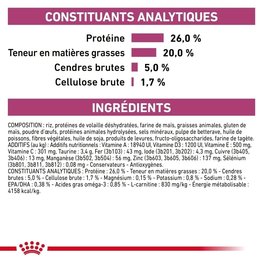 Tableau des constituants analytiques et des ingrédients du produit Royal Canin Cardiac.
