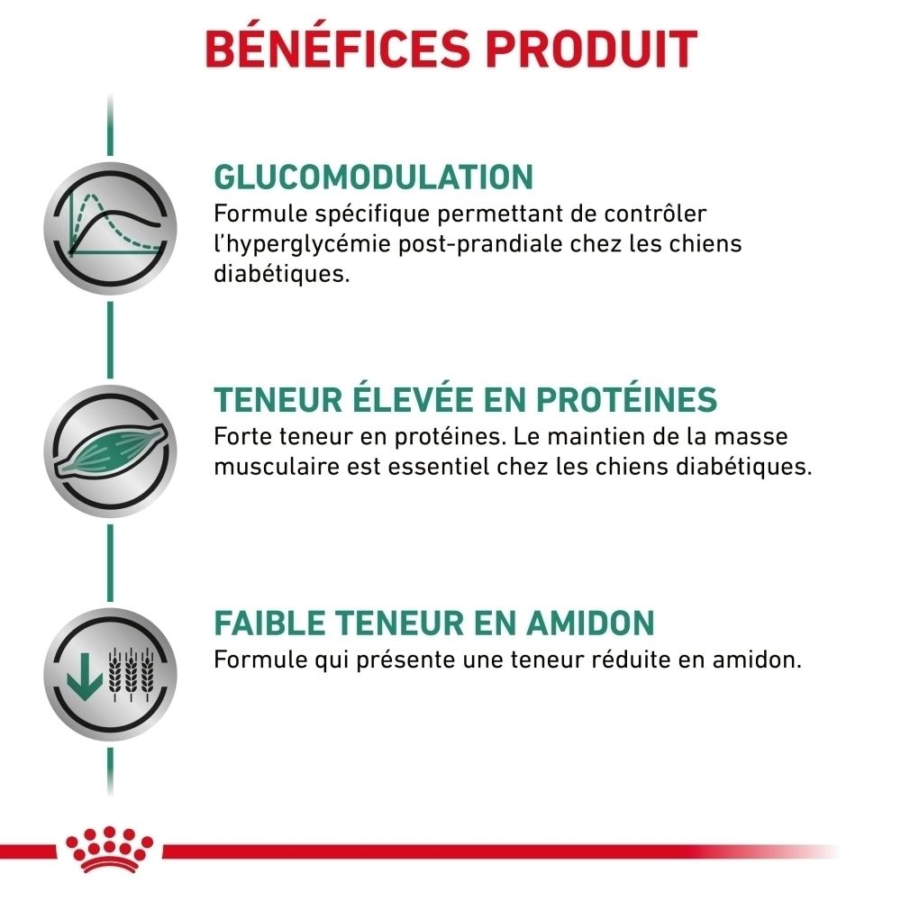 Graphique sur les bénéfices produit de Royal Canin Veterinary Diabetic.