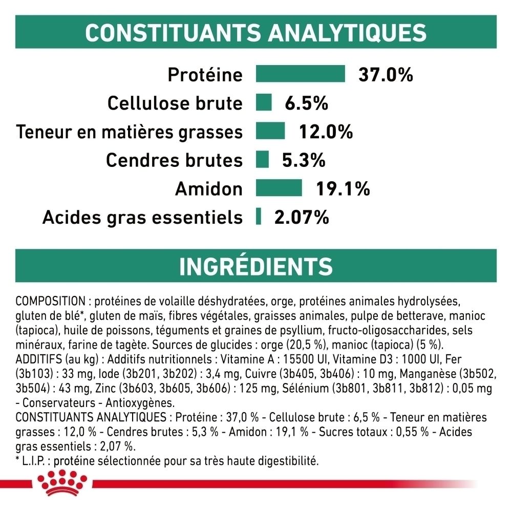Constituants analytiques et ingrédients de Royal Canin Veterinary Diabetic.