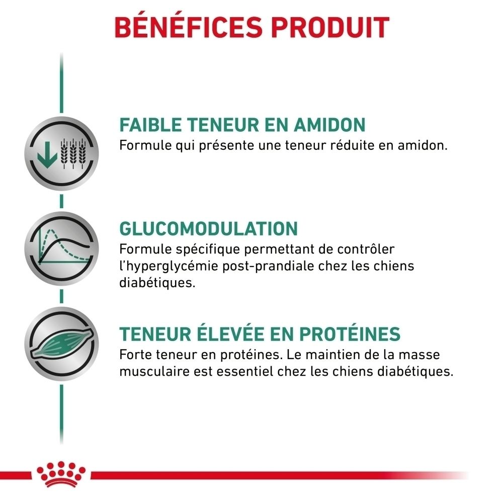 Boîte de nourriture vétérinaire ROYAL CANIN® Diabetic Special Low Carbohydrate.