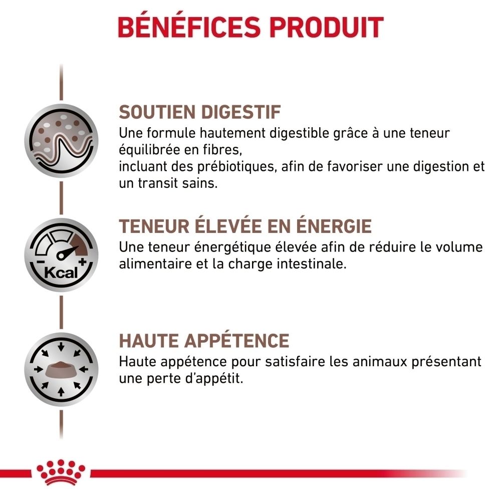 Tableau de rationnement pour chiens ROYAL CANIN Veterinary Gastrointestinal selon poids et condition corporelle.