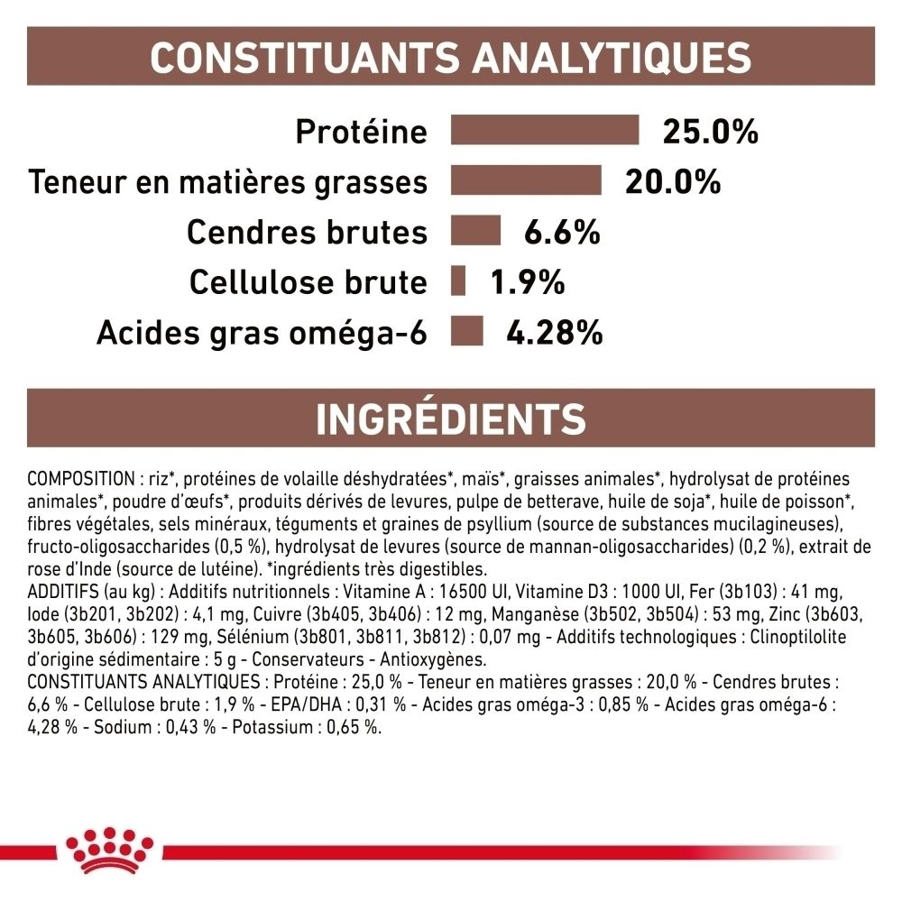 Présentation des aliments secs et humides ROYAL CANIN Veterinary Gastrointestinal.