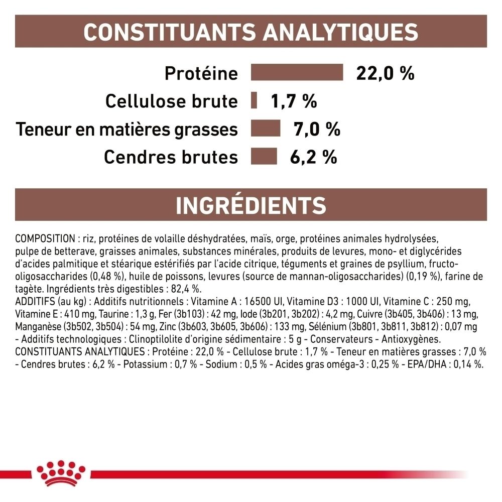 Constituants analytiques et ingrédients Royal Canin Gastrointestinal Low Fat.