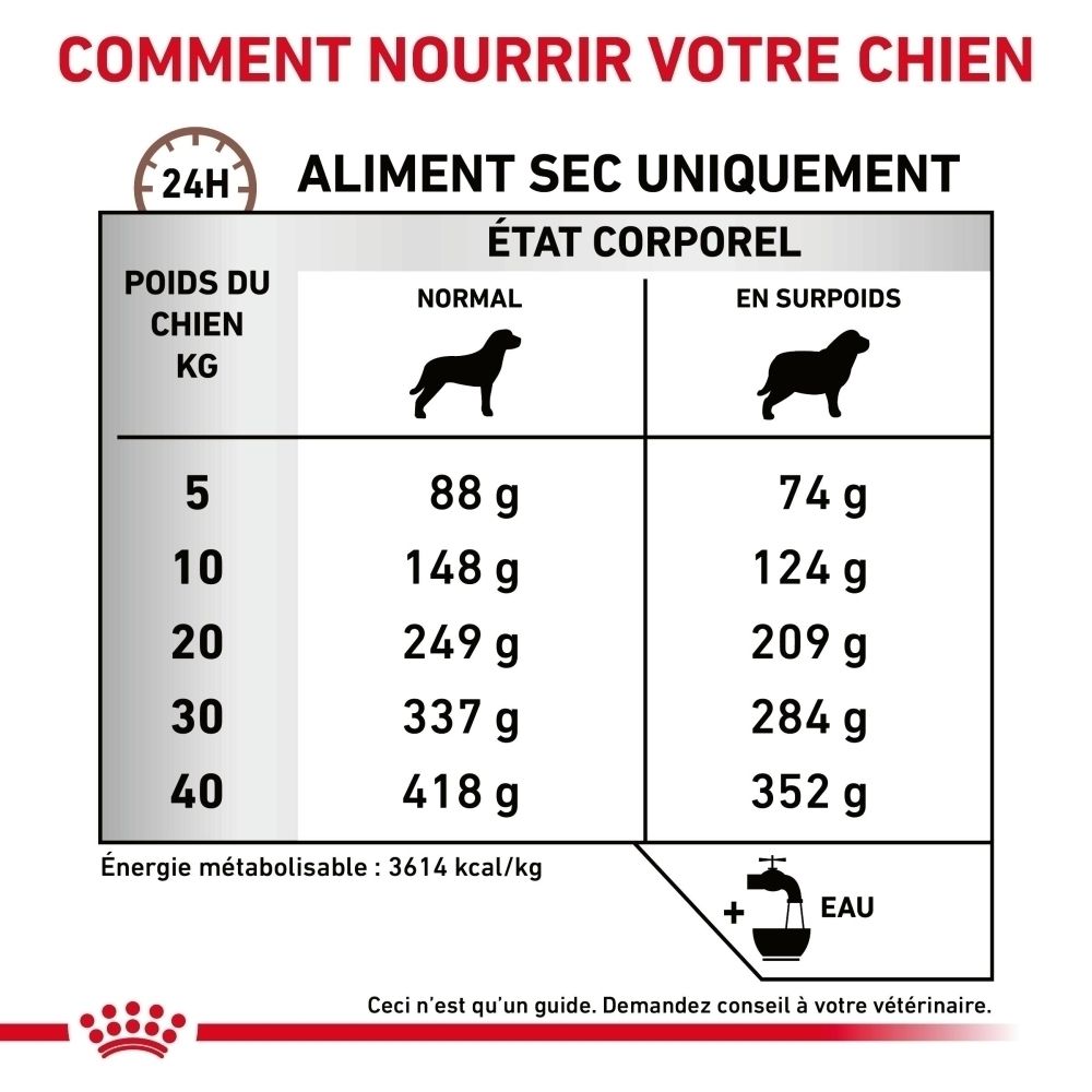 Sac de croquettes ROYAL CANIN Veterinary Gastrointestinal Moderate Calorie, vue arrière.