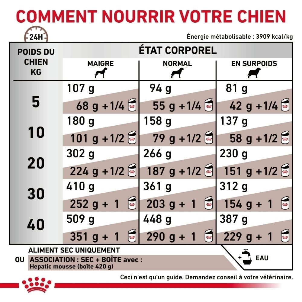 Constituants analytiques et ingrédients de Royal Canin Veterinary Hepatic.