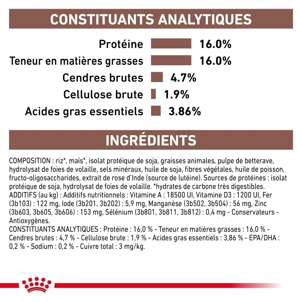 Graphique expliquant la nutrition scientifiquement développée de ROYAL CANIN® Hépatique.