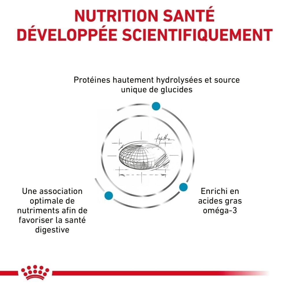 Royal Canin : Nutrition développée scientifiquement pour chiens.