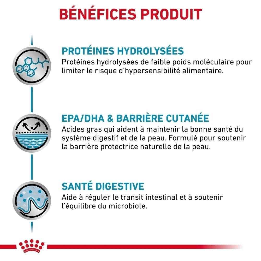 Royal Canin : Avantages du produit pour chiens.