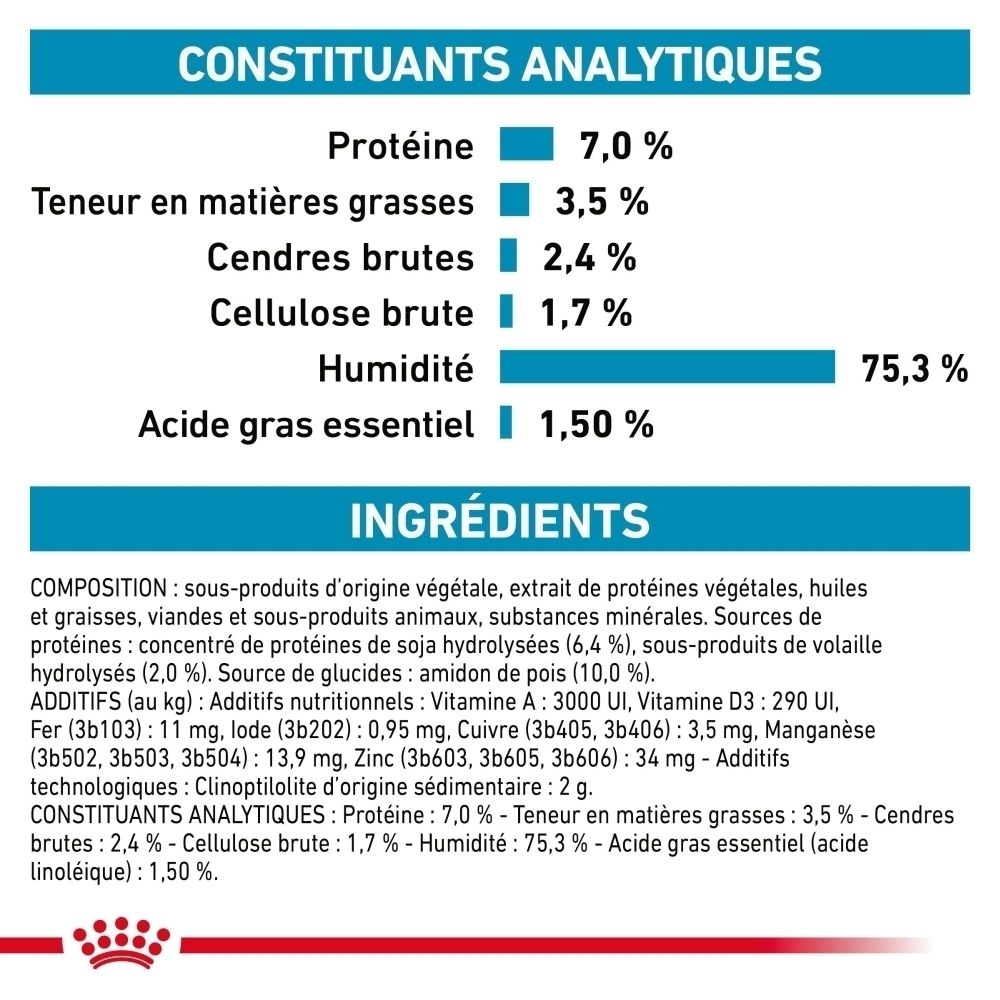Constituants analytiques et ingrédients de ROYAL CANIN Veterinary Hypoallergenic.