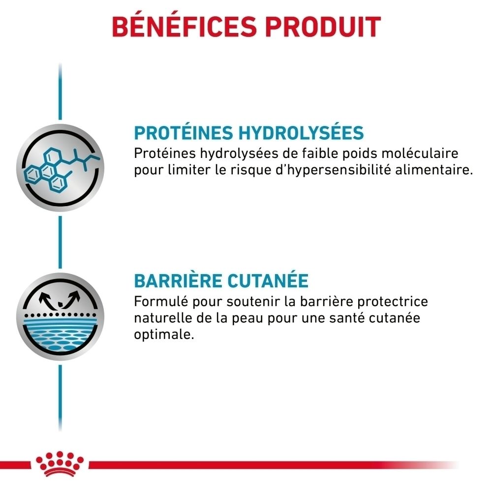 Nourriture vétérinaire Royal Canin Hypoallergénique en conserve.