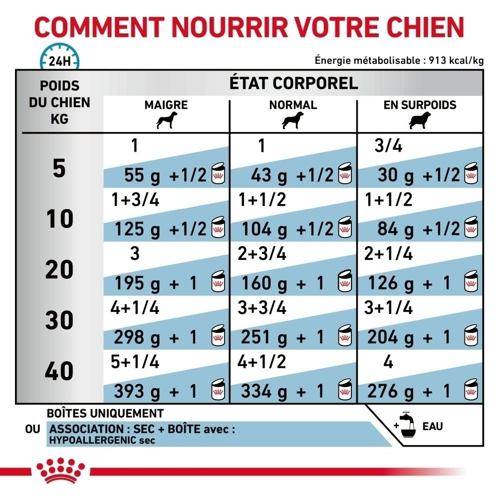 Nourriture vétérinaire Royal Canin Hypoallergénique en conserve.