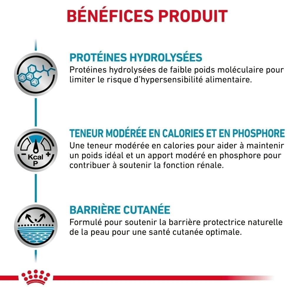 Arrière du sac de nourriture pour chien : Royal Canin Veterinary Hypoallergenic Moderate Calorie, 1,5 kg.
