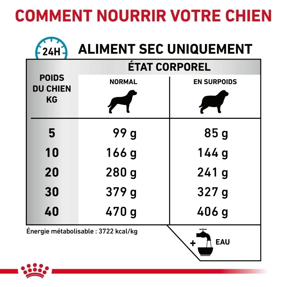 Sac de nourriture pour chien : Royal Canin Veterinary Hypoallergenic Moderate Calorie, 1,5 kg, vue en biais.