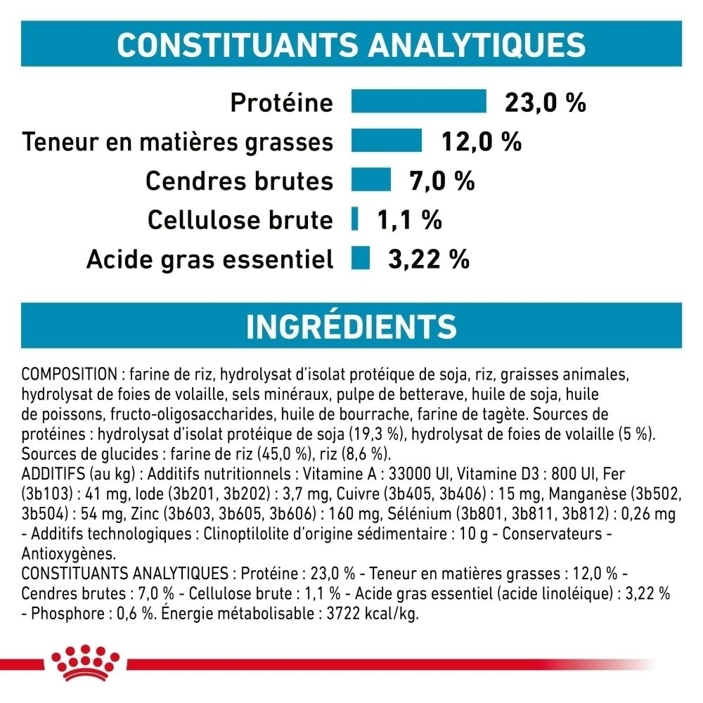 Sac de nourriture pour chien : Royal Canin Veterinary Hypoallergenic Moderate Calorie, 1,5 kg.