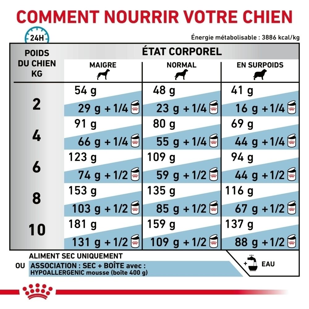 Arrière du sac Royal Canin Hypoallergenic Small Dogs, vue de trois quarts.