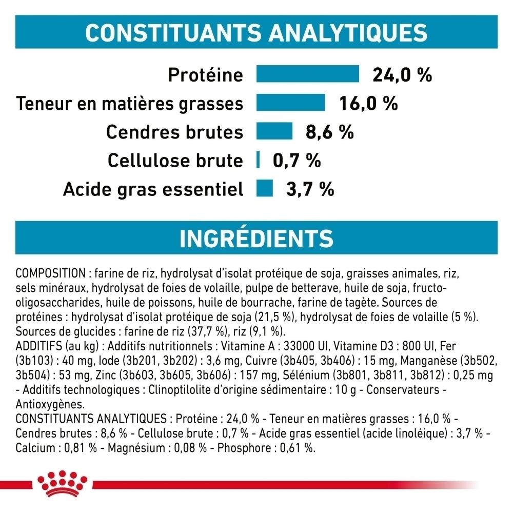 Sac de croquettes Royal Canin Hypoallergenic Small Dogs avec motif de chien.