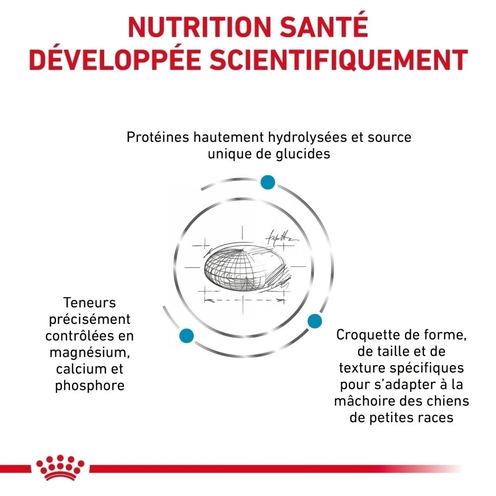Chien avec "Protéines hydrolysées", "Faible RSS", "Barrière cutanée", "Santé dentaire".
