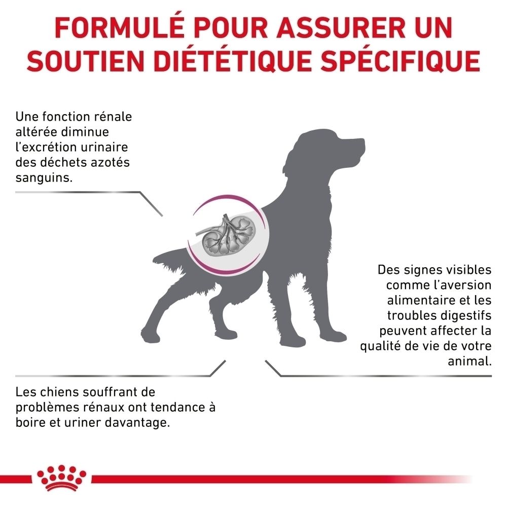 Sac de croquettes Royal Canin Veterinary Renal, verso avec informations nutritionnelles.