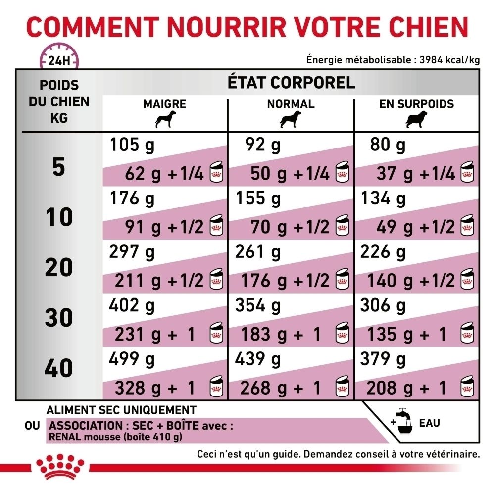 Sac de croquettes Royal Canin Veterinary Renal, verso avec informations nutritionnelles.