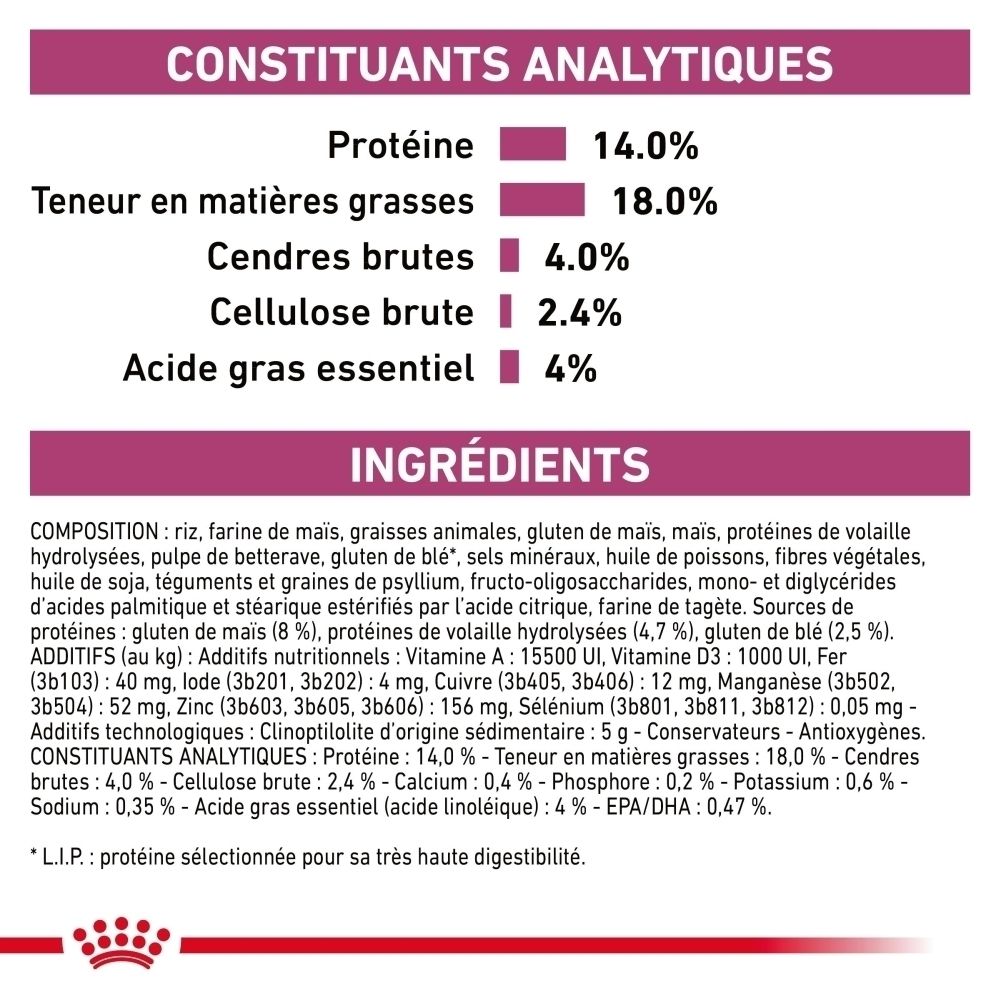 Sac de croquettes Royal Canin Veterinary Renal, verso avec informations nutritionnelles.