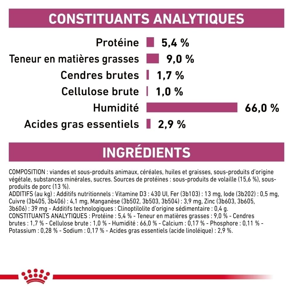 Constituants analytiques et ingrédients de la nourriture Royal Canin Veterinary Canine Renal pour chiens.