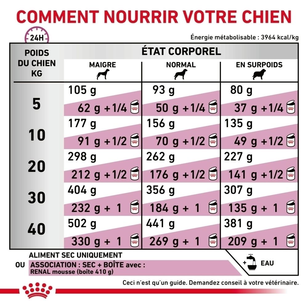 Tableau de nutrition pour Royal Canin VET-D Renal Select selon poids et condition.