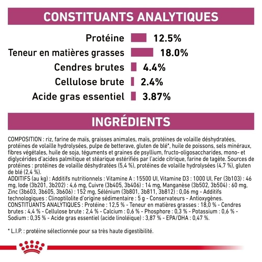 Constituants analytiques et ingrédients des croquettes Royal Canin VET-D Renal Select.